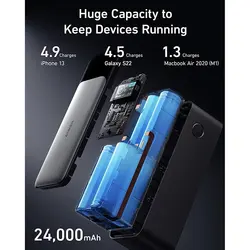 پاوربانک 24000 میلی آمپر انکر | Anker 737 Powerbank A1289