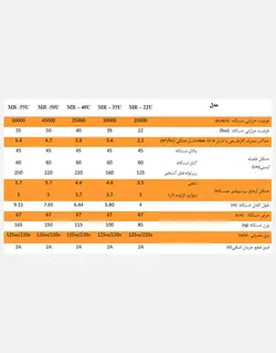 هیتر تابشی لوله ای گازی