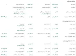 دوردوشی و زیردوشی پرشین استاندارد مدل آنیتا