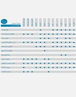 دستشویی فرنگی گلسار مدل پارمیس سه اینچ