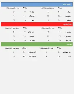 باربیکیو گازی تمام کابینت آتش مهر مدل افروزش ۱۰۳ - سه شعله