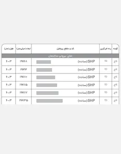 چوب ترموود مازند پروفیل ساده ۱۹ میل