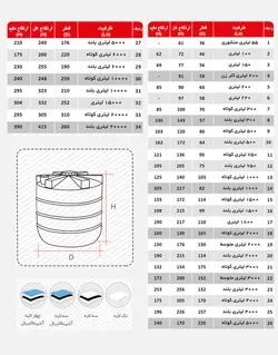 مخزن عمودی ذخیره آب تهران پلیمر