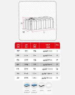مخزن ذخیره آب مکعبی تهران پلیمر