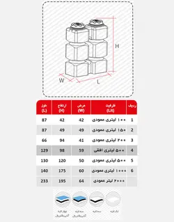 مخزن آسان رو ذخیره آب تهران پلیمر