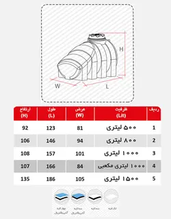مخزن ذخیره آب زیرپله ای تهران پلیمر