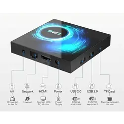 android box t95  2g-16