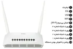 modem adsl dlink dsl-2750u
