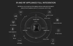 دستگاه کنترل مرکزی IR/RF برودلینک RM4 PRO
