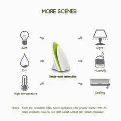 دستگاه بررسی و کنترل هوشمند عوامل محیطی A1-Air محصول برادلینک