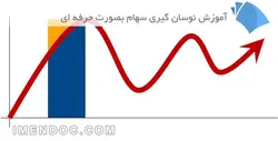 آموزش نوسان گیری سهام بصورت حرفه ای + جدول اکسل حرفه ای نوسان گیری