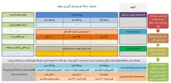 آموزش نوسان گیری سهام بصورت حرفه ای + جدول اکسل حرفه ای نوسان گیری