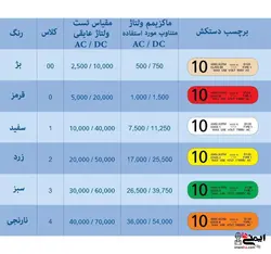 دستکش عایق برق Regeltex رجلتکس فرانسه