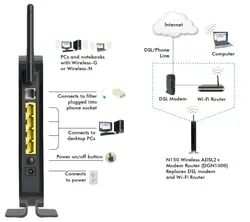مودم آمریکایی NETGEAR
