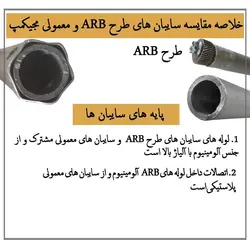 سایه بان کمپینگ بغل خودرو مجیکمپ مدل ساده