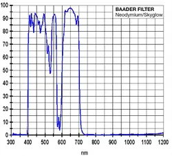فیلتر ماه و آسمان 1.25 اینچی بادر پلنتاریوم