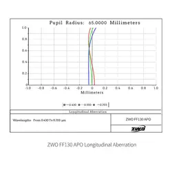 تلسکوپ شکستی 130 میلی‌متری ZWO مدل FF130 Apo