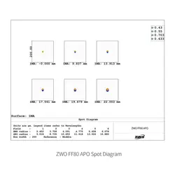 تلسکوپ شکستی 80 میلی‌متری ZWO مدل FF80 Apo