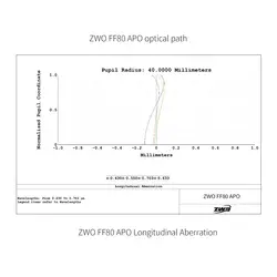 تلسکوپ شکستی 80 میلی‌متری ZWO مدل FF80 Apo