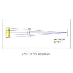 تلسکوپ شکستی 65 میلی‌متری ZWO مدل FF65 Apo