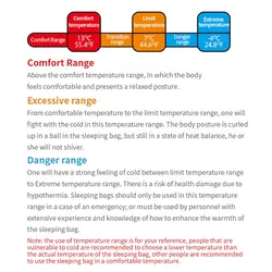 کیسه خواب کمپینگ نیچرهایک مدل F150 Machine Washable