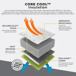 کیف خنک نگهدارنده Core مدل Performance 20L
