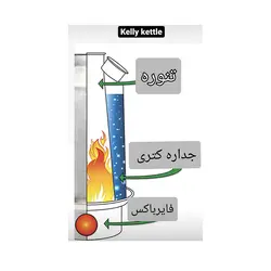 کتری ذغالی سفری ساج وک مدل کِلی