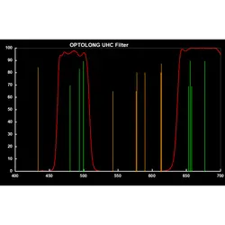 فیلتر رصدی و عکاسی آلودگی نوری اپتولونگ مدل UHC بزرگ