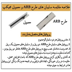 سایه‌بان کمپینگ بغل خودرو مجیکمپ مدل ساده