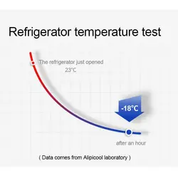 یخچال مسافرتی 30 لیتری آلپیکول مدل CL30