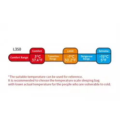 کیسه خواب الیاف نیچرهایک مدل L350 Cotton