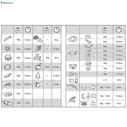 بخارپز فیلیپس مدل HD9140