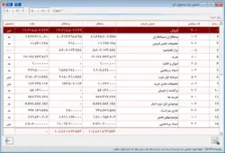 نرم افزار حسابداری فروشگاهی هلو سطح متوسط کد 12