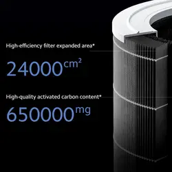 فیلتر دستگاه تصفیه هوا شیائومی Mi Air Purifier 4 Pro - ایران شیائومی