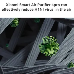 فیلتر دستگاه تصفیه هوا شیائومی Mi Air Purifier 4 Pro - ایران شیائومی