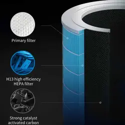 فیلتر دستگاه تصفیه هوا شیائومی Mi Air Purifier Pro H - ایران شیائومی
