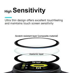 محافظ صفحه نمایش(گلس) ساعت هوشمند Imilab KW66