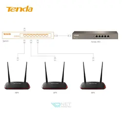 اکسس پوینت بی‌سیم 300Mbps تندا مدل Tenda AP4