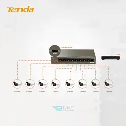 سوئیچ شبکه 8 پورت گیگابیت POE تندا مدل Tenda TEG1109P-8-102W