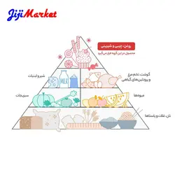 روغن مایع سرخ کردنی فامیلا  1.35 لیتر