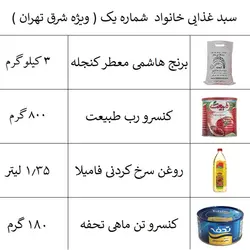 سبد مواد غذایی خانواده (آزمایشی ویژه منطقه تهرانپارس)