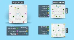 کم باکس دوربین مداربسته نمره 15  اصلی