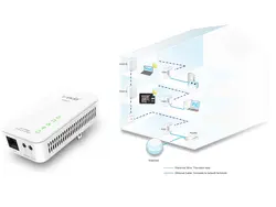 پاورلاین توسعه دهنده وای فای تندا Tenda PW201A - فروشگاه اینترنتی ژوپیتل