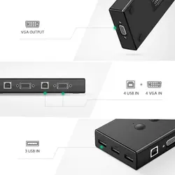 KVM سوئیچ VGA یوگرین UGREEN مدل CM154-50280 - فروشگاه اینترنتی ژوپیتل