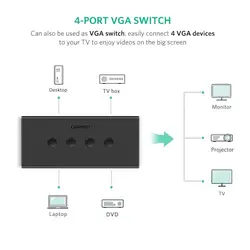 KVM سوئیچ VGA یوگرین UGREEN مدل CM154-50280 - فروشگاه اینترنتی ژوپیتل