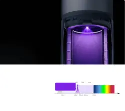 دستگاه تصفیه هوای شیائومی مدل Mi Smart Air Purifier ELITE