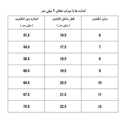 کد 5-8 انگشتر برگ مرواریدی ژوپینگ