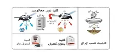 پنکه سقفی سوپر کوپر ارشیا مدل 196 سه پره