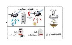 پنکه سقفی ریموت دار ارشیا مدل Super Copper P220 چهار پره