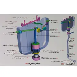 فلاش تانک باریک آرین ، 9 لیتری با شاسی دو زمانه
